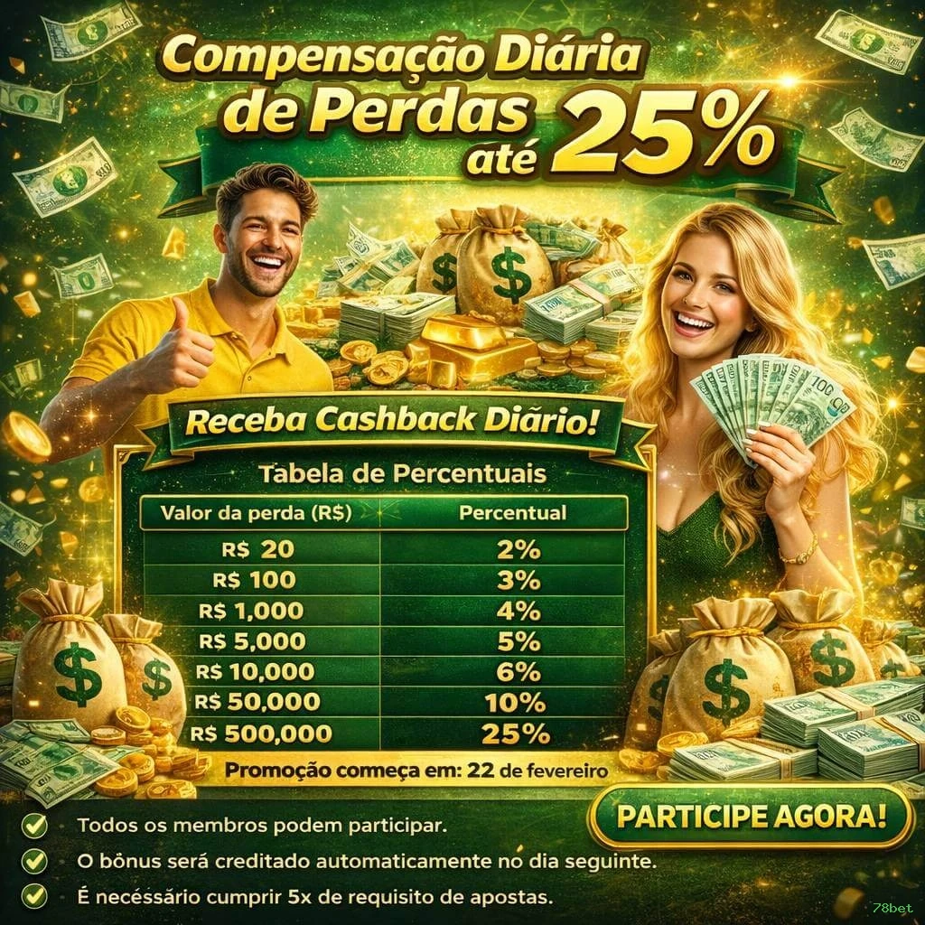 Segurança 78bet SSL